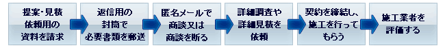 base_service_s1 基本的なサービスの流れ