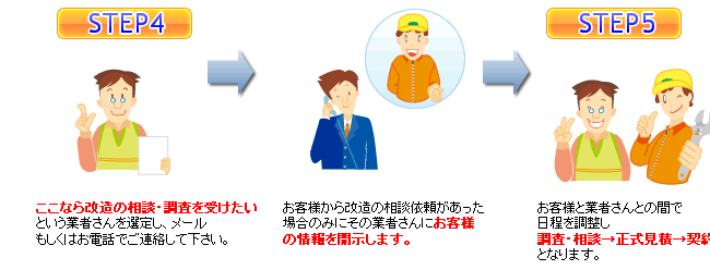 system_03 具体的な流れステップ4.5